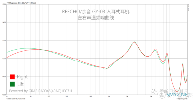 徒有其表：REECHO/余音 GY-03 入耳式耳机体验测评
