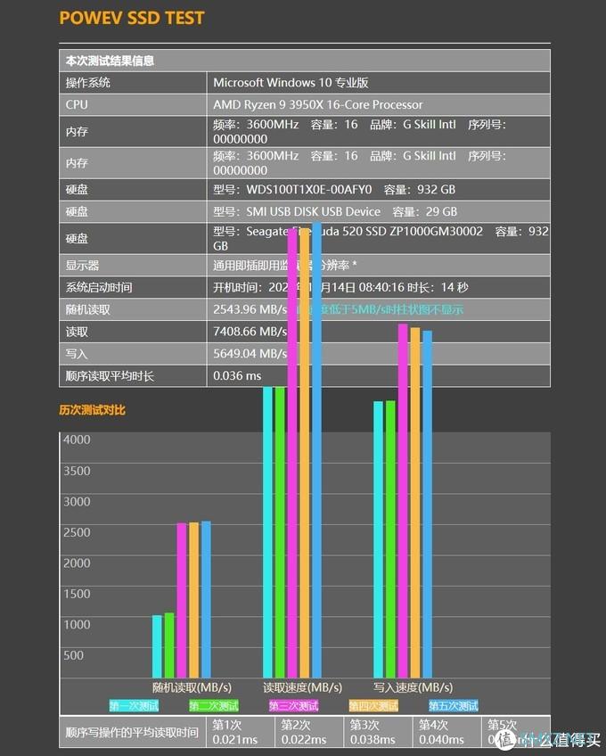 升级散热+电源，体验华硕TUF RTX3080-10G-GAMING显卡