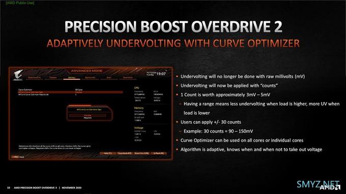 AMD 推出 Precision Boost Overdrive 2，进一步提升 Ryzen 5000 CPU 性能