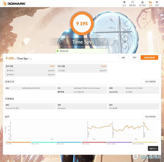 升级散热+电源，体验华硕TUF RTX3080-10G-GAMING显卡