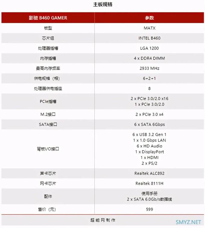 影驰B460 GAMER主板评测：五脏俱存的主流主板之选