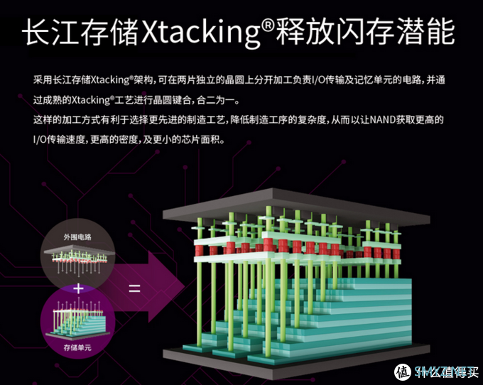 国产存储再下一城——光威弈Pro NVME 512G固态硬盘入手简评