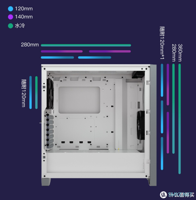 搞机笔记 篇五：装机的乐趣：从《PC装机模拟器》中来一次从模拟到实战的装机