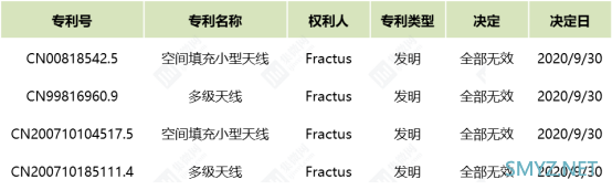 OPPO在专利诉讼中获全胜：法院裁定驳回Fractus全部诉讼请求