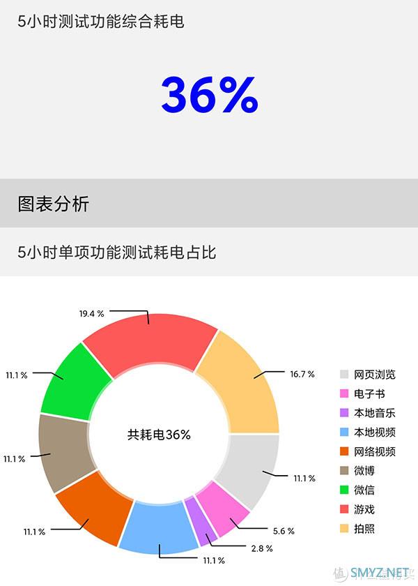 Redmi Note 9 Pro评测 1599元的性价比奇观