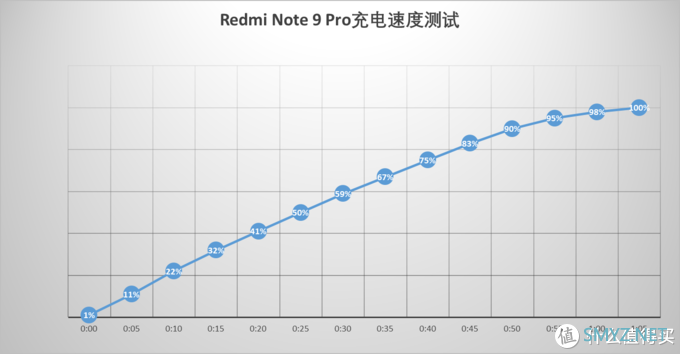 Redmi Note 9 Pro评测 1599元的性价比奇观