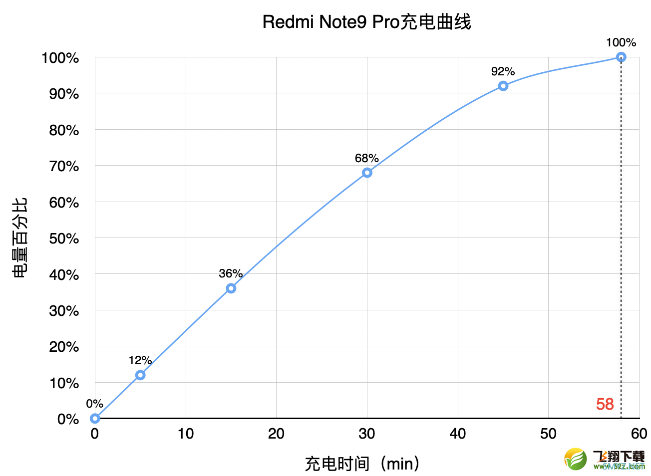 红米note9 pro使用体验全面实用评测