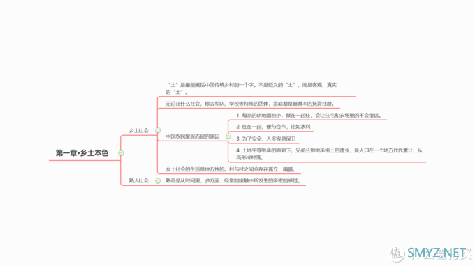 活用MindMaster九大实用功能，告别低效加班