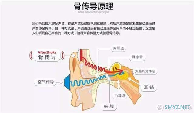 南卡Runner Pro骨传导耳机：旗舰再升级，玩法更精彩