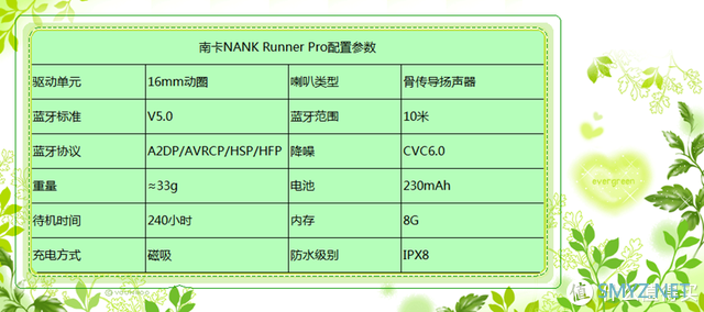 南卡Runner Pro骨传导耳机：旗舰再升级，玩法更精彩