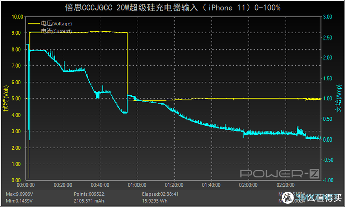 iPhone12的充电好伴侣——倍思PD 20W快充充电器体验