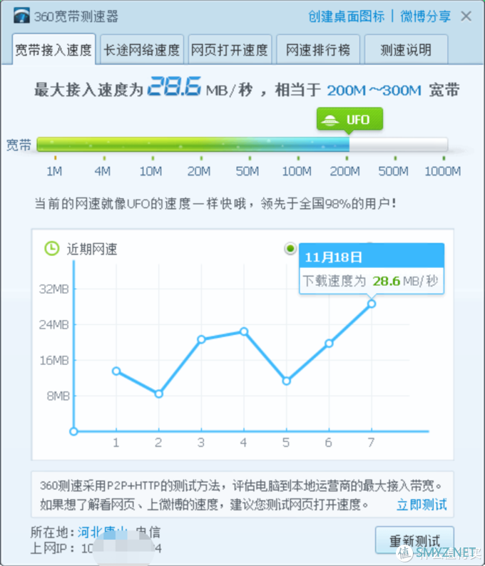 亲测能回本，网路畅通，京豆奖励，性能强劲的360WiFi6 全屋路由体验