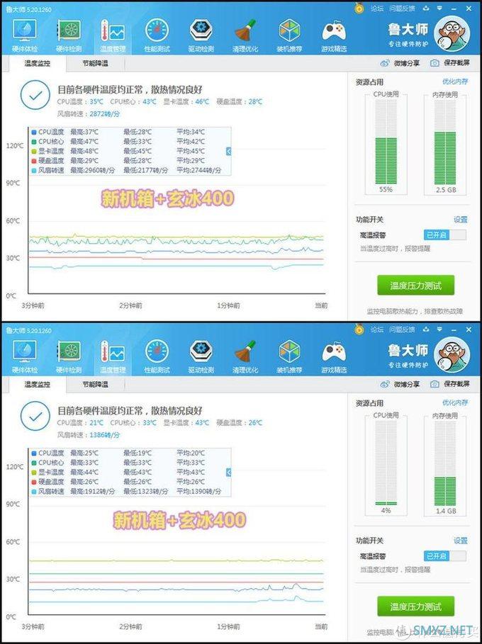 这个套装有点“冷”：魔方机箱+DQ电源+玄冰散热