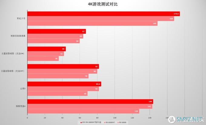 手把手带你装一台热门的ITX主机 ZEN3+RDNA2+NR200P