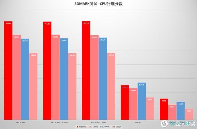 手把手带你装一台热门的ITX主机 ZEN3+RDNA2+NR200P