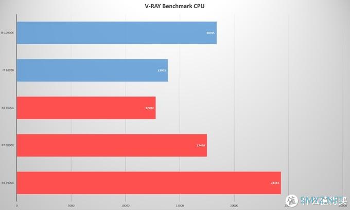 手把手带你装一台热门的ITX主机 ZEN3+RDNA2+NR200P