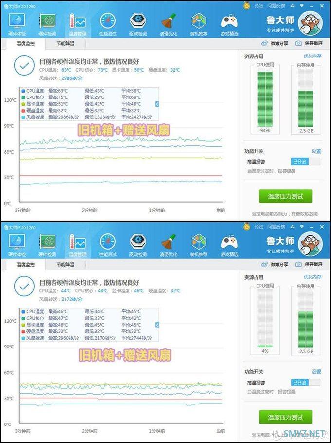 这个套装有点“冷”：魔方机箱+DQ电源+玄冰散热