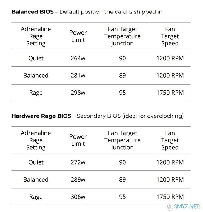 手把手带你装一台热门的ITX主机 ZEN3+RDNA2+NR200P