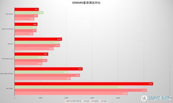 手把手带你装一台热门的ITX主机 ZEN3+RDNA2+NR200P