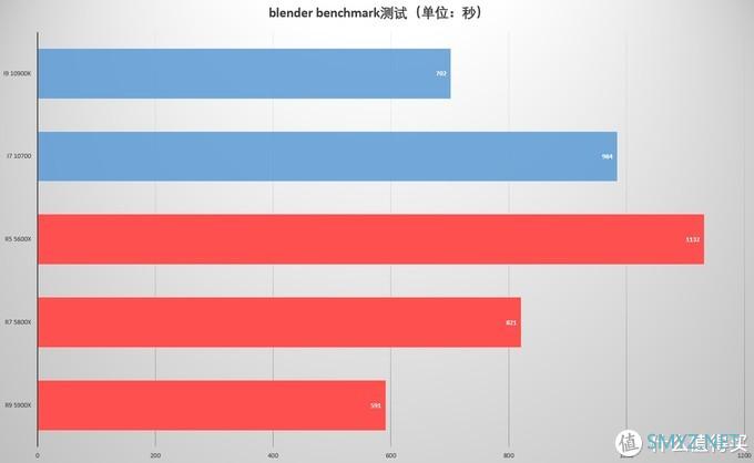 手把手带你装一台热门的ITX主机 ZEN3+RDNA2+NR200P