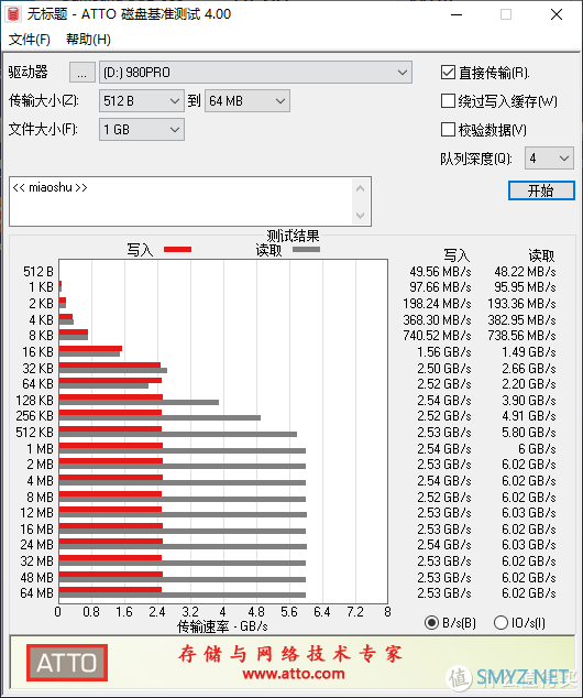 【极硬件柒册】三星980Pro坠下神坛？颗粒降级TLC还值得买嘛，剁手250G简单测试