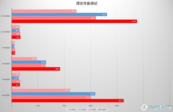 手把手带你装一台热门的ITX主机 ZEN3+RDNA2+NR200P