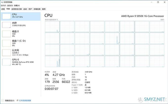 19L的西装暴徒大核弹！趣造里面塞个风冷5950X+3090