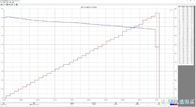 iPhone 12的性价比拍档：倍思 20W 超级硅充电器详测