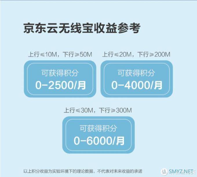 家庭网络折腾记 篇十四：史上最轻松撸京豆大法，360合作推出，家里有网就能用