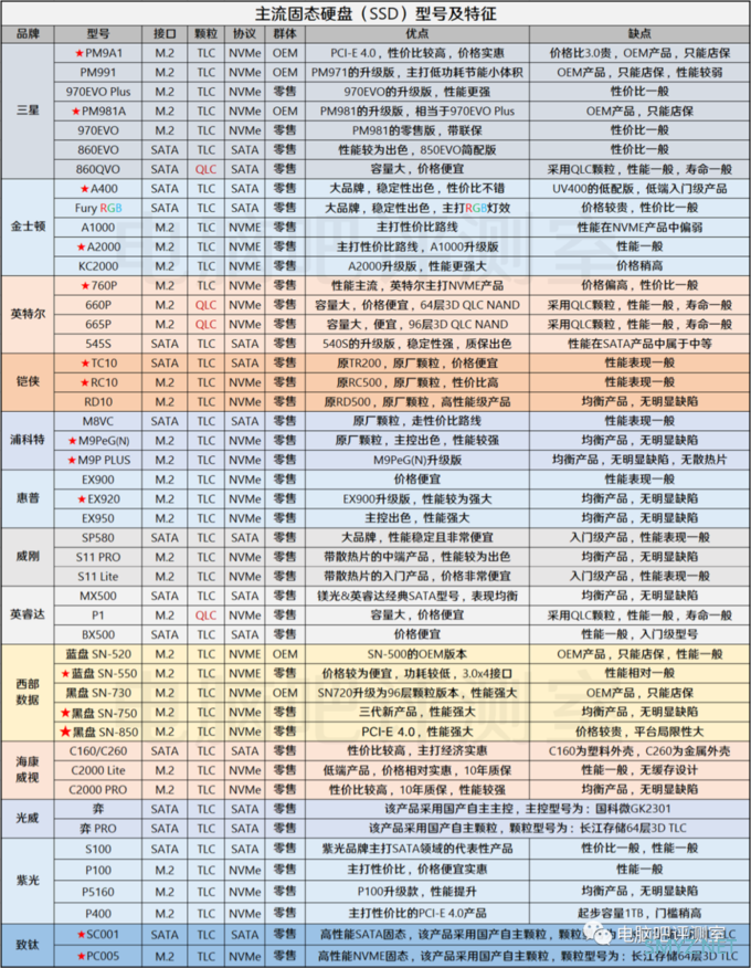 【2020年12月】12月装机走向与推荐（市场分析部分）