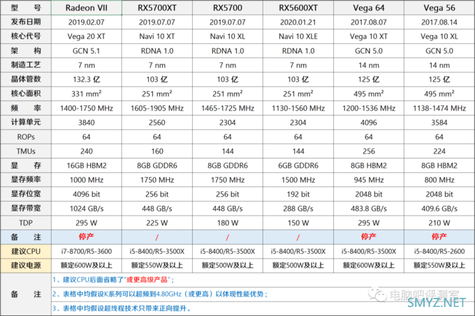 【2020年12月】12月装机走向与推荐（市场分析部分）