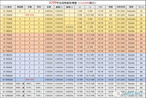 【2020年12月】12月装机走向与推荐（市场分析部分）