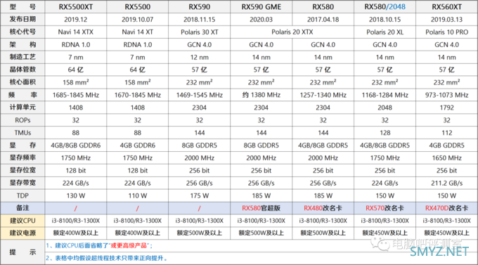 【2020年12月】12月装机走向与推荐（市场分析部分）