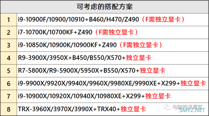 【2020年12月】12月装机走向与推荐（市场分析部分）