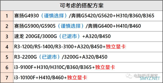 【2020年12月】12月装机走向与推荐（市场分析部分）