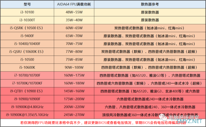 【2020年12月】12月装机走向与推荐（市场分析部分）