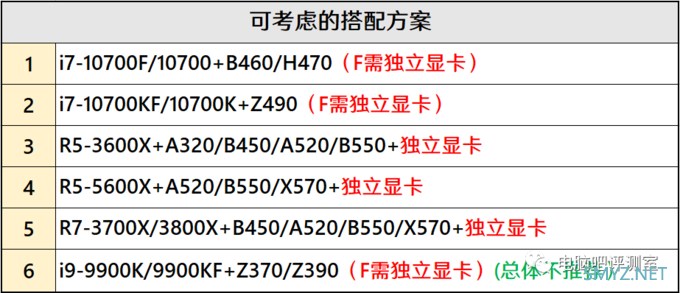 【2020年12月】12月装机走向与推荐（市场分析部分）