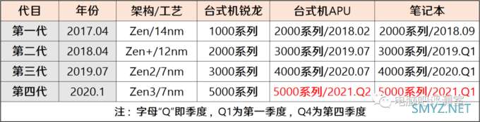 【2020年12月】12月装机走向与推荐（市场分析部分）