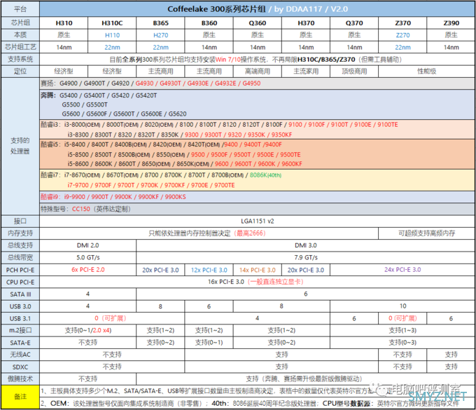 【2020年12月】12月装机走向与推荐（市场分析部分）