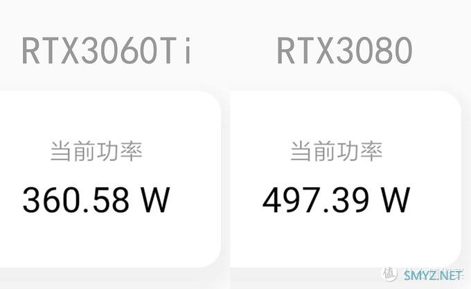 新鲜货抢先玩 篇五：RTX3060Ti/3080评测，全面对比8款显卡数据，N家布局真是好刀法！