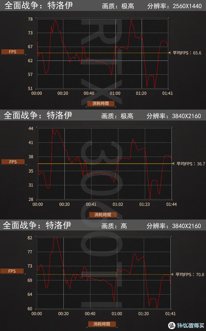 新鲜货抢先玩 篇五：RTX3060Ti/3080评测，全面对比8款显卡数据，N家布局真是好刀法！