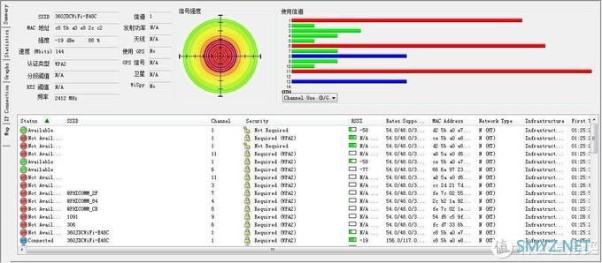 空调、西瓜、WiFi 篇二：京东云无线宝·360WiFi6全屋路由体验：可以挖京豆的路由器