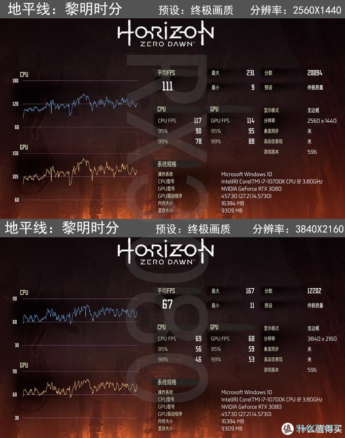 新鲜货抢先玩 篇五：RTX3060Ti/3080评测，全面对比8款显卡数据，N家布局真是好刀法！