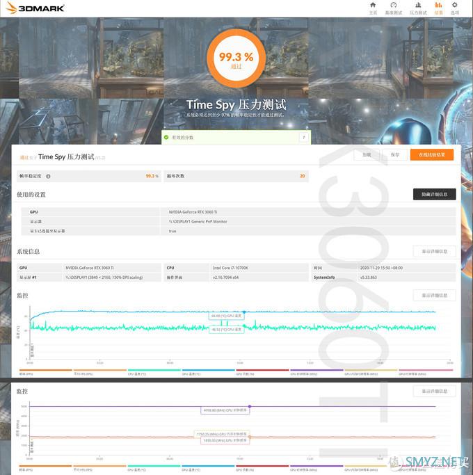 新鲜货抢先玩 篇五：RTX3060Ti/3080评测，全面对比8款显卡数据，N家布局真是好刀法！