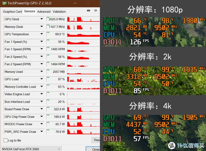 新鲜货抢先玩 篇五：RTX3060Ti/3080评测，全面对比8款显卡数据，N家布局真是好刀法！