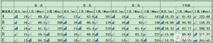 空调、西瓜、WiFi 篇二：京东云无线宝·360WiFi6全屋路由体验：可以挖京豆的路由器