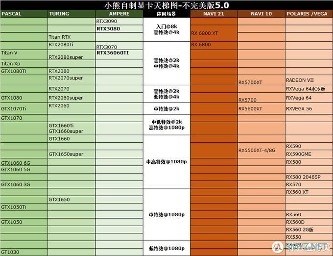 新鲜货抢先玩 篇五：RTX3060Ti/3080评测，全面对比8款显卡数据，N家布局真是好刀法！