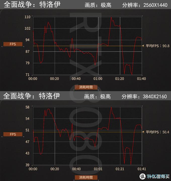 新鲜货抢先玩 篇五：RTX3060Ti/3080评测，全面对比8款显卡数据，N家布局真是好刀法！