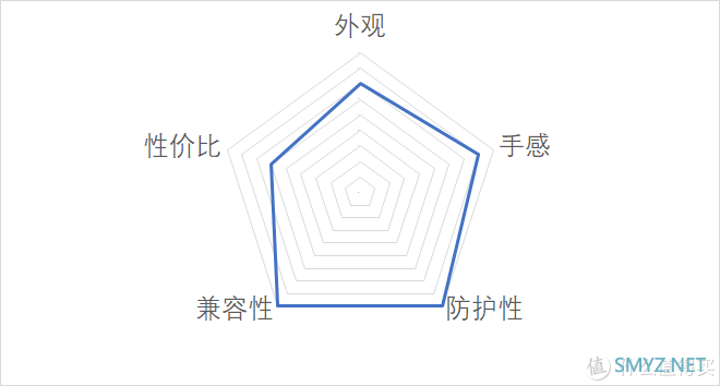防护、轻薄和触感的平衡--Evutec凯夫拉手机壳 防护、轻薄和触感的平衡--Evutec凯夫拉手机壳