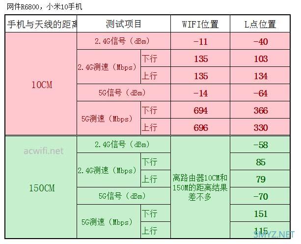 让一台无线路由器变成两台，且能无缝漫游